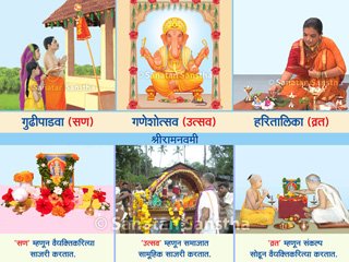 सनातनची ग्रंथमालिका : धार्मिक उत्सव आणि व्रते यांमागील शास्त्र
