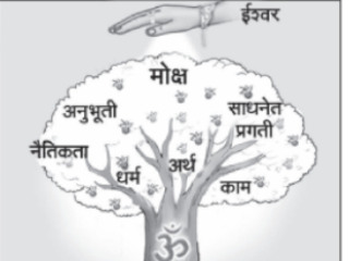 संस्कृती-संस्कारांवाचून सुराज्य अशक्य !