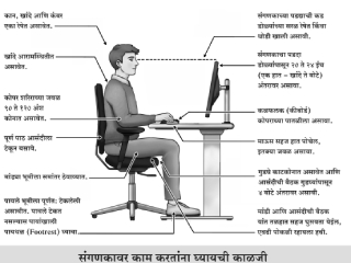 खांदेदुखीची लक्षणे आणि खांदेदुखीवरील उपाययोजना !