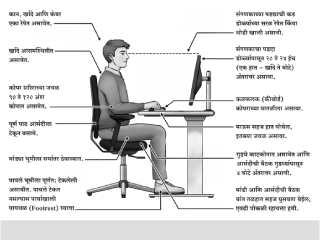संगणकावर काम करतांना पायांची स्थिती कशी असावी ?