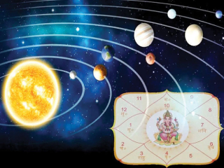 चेतनेच्या विविध टप्प्यांनुसार जिवात निर्माण होणार्‍या प्रेरणा आणि त्यांच्याशी संबंधित ग्रहयोग यांचे विवेचन !