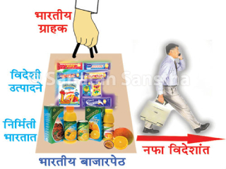 प्रत्येक क्षेत्रात स्वदेशीची भावना जागृत करणे आवश्यक !