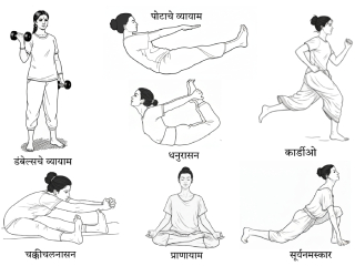 स्त्रियांमध्ये होणार्‍या ‘पॉलीसिस्टिक ओवॅरीयन सिंड्रोम’ (PCOS) या आजारावर नियंत्रण मिळवण्यासाठी व्यायामाची आवश्यकता !