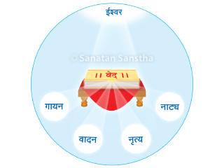 गुरुकृपायोगानुसार साधनेच्या अंतर्गत ‘अहं-निर्मूलन प्रक्रिया’ आणि कला !
