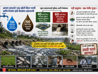 संपादकीय : नद्यांचे ‘प्रशासकीय’ प्रदूषण !