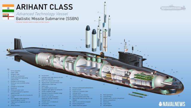 India nuclear submarine deterrent