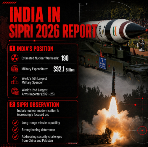 SIPRI nuclear weapons report