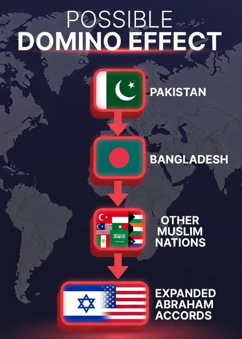 Domino effect if Pakistan is forced